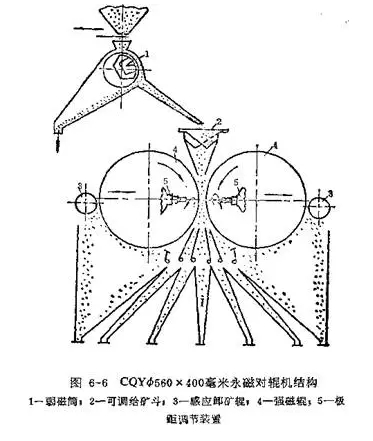 ��ʽ���x�C�c��ʽ���x�C�ą^(q��)�e�������x�C����Щ�����