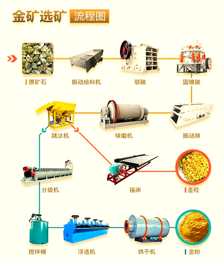 ��V�x�V��������Щ����Ҫ��Щ�O(sh��)����