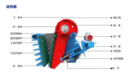 �ʽ���ƙC(j��)�Ĺ���ԭ����ʲô���ʽ����C(j��)�ă�(y��u)��(sh��)