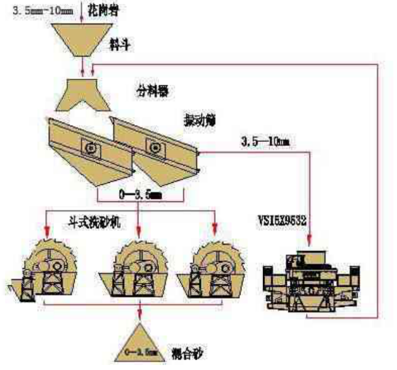 ݆��ϴɰ�C(j��)����ɰ���a(ch��n)���е��P(gu��n)�I����