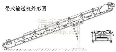 ��Ƥ��|��ʽݔ�͙C(j��)|ݔ�͙C(j��)�S��