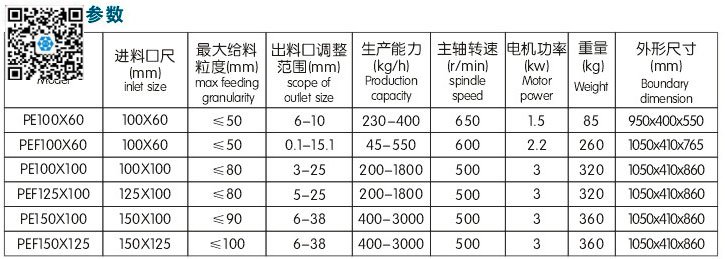 �ܷ�ʽ�ʽ����C(j��)|��(sh��)�(y��n)���ʽ����C(j��)