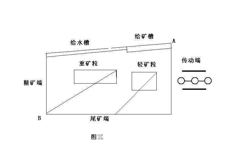 �x�V�u���^�̽�B